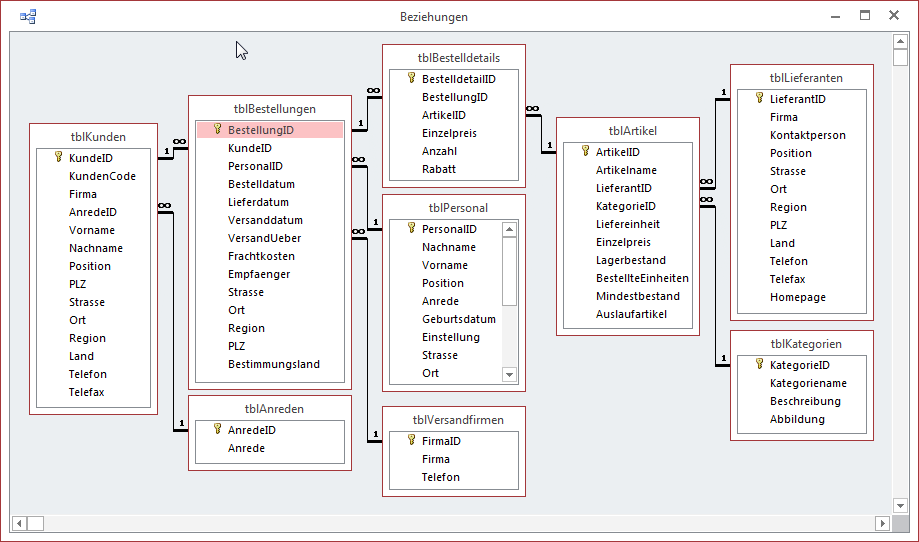 Datenmodell der Beispieldatenbank