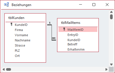 Die Tabellen der Datenbank in der Übersicht