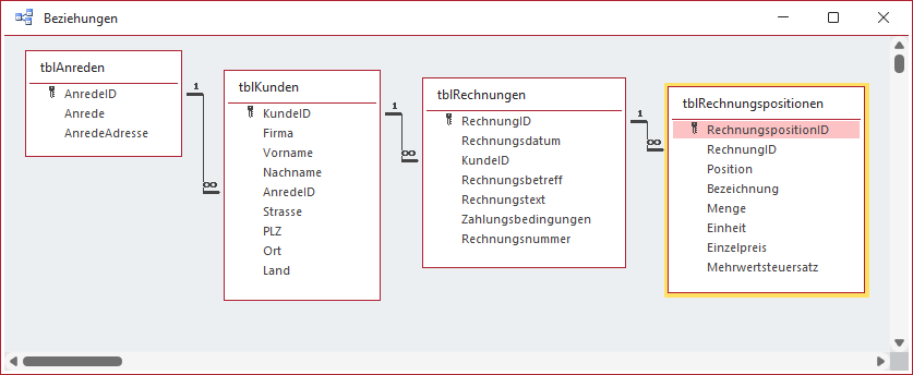 Datenmodell der Access-Datenbank