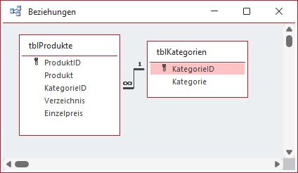 Tabellen der Beispielanwendung