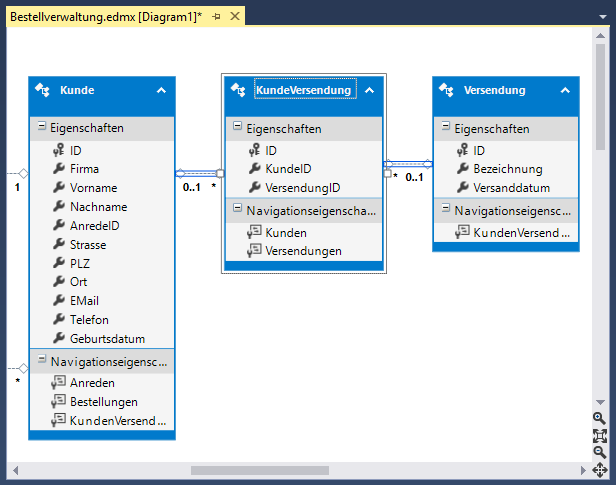 Die beiden neuen Entitäten im Entity Data Model, hier bereits in der Singular-Benennung