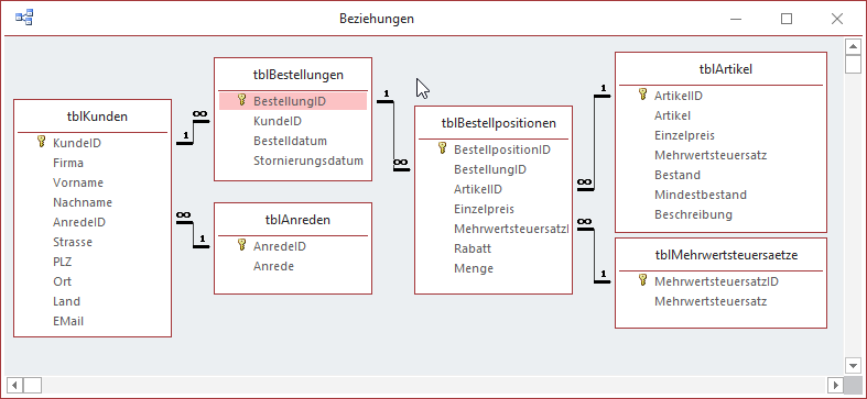 Zu migrierende Access-Datenbank