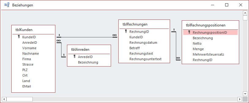 Datenmodell der Rechnungsverwaltung