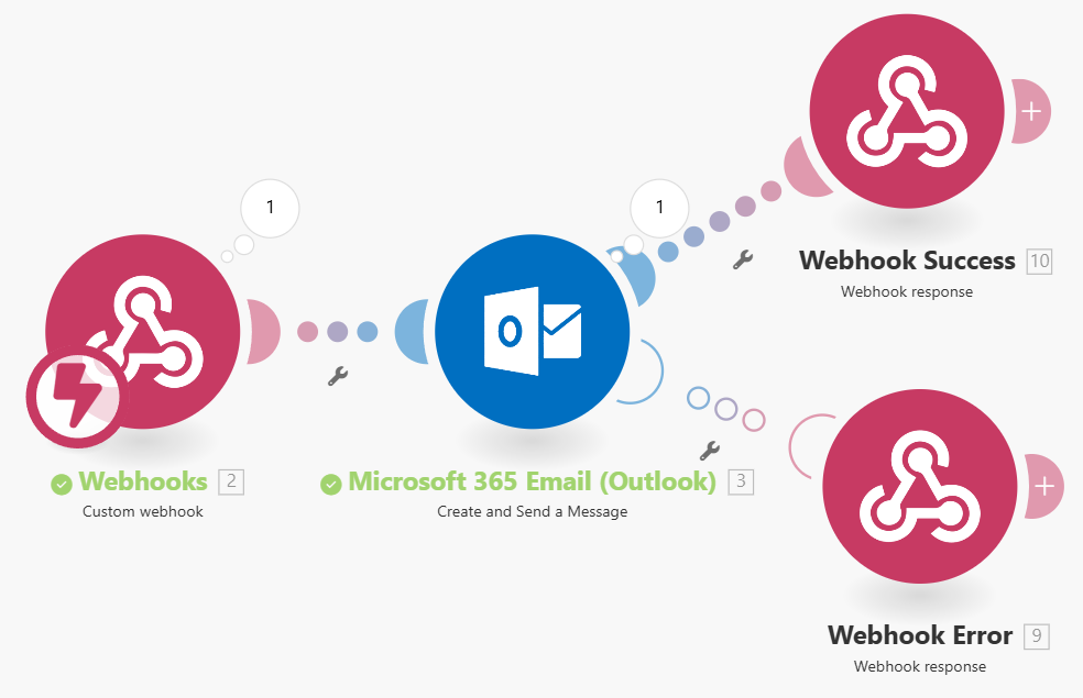Die Automation im Überblick