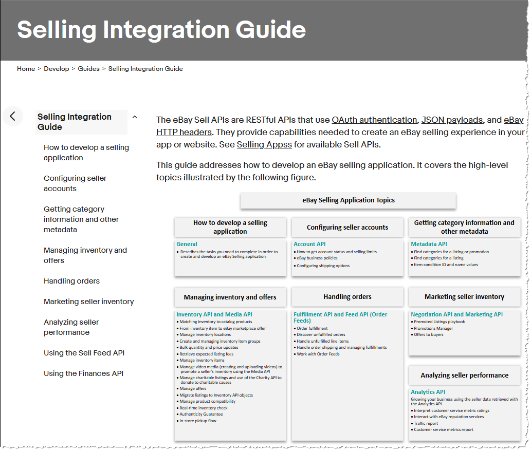 Überblick über die eBay Sell API
