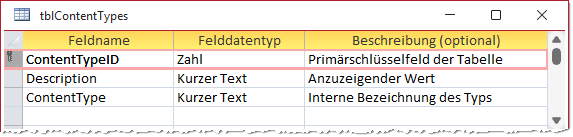 Entwurf der Tabelle tblContentTypes