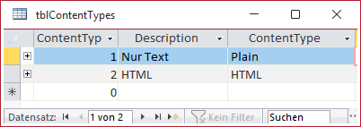 Werte der Tabelle tblContentTypes