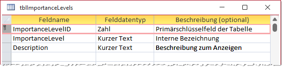 Entwurf der Tabelle tblImportanceLevels