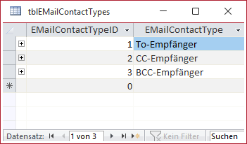 Werte der Tabelle tblEMailContactTypes