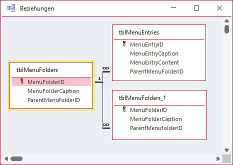 Datenmodell der Anwendung